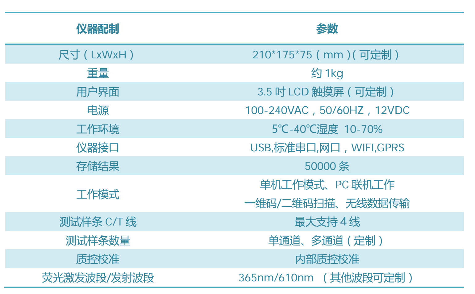 时间分辨荧光免疫分析仪/时间分辨荧光免疫检测仪技术参数