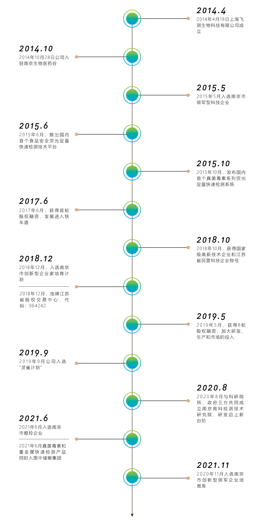 南京微测发展历程
