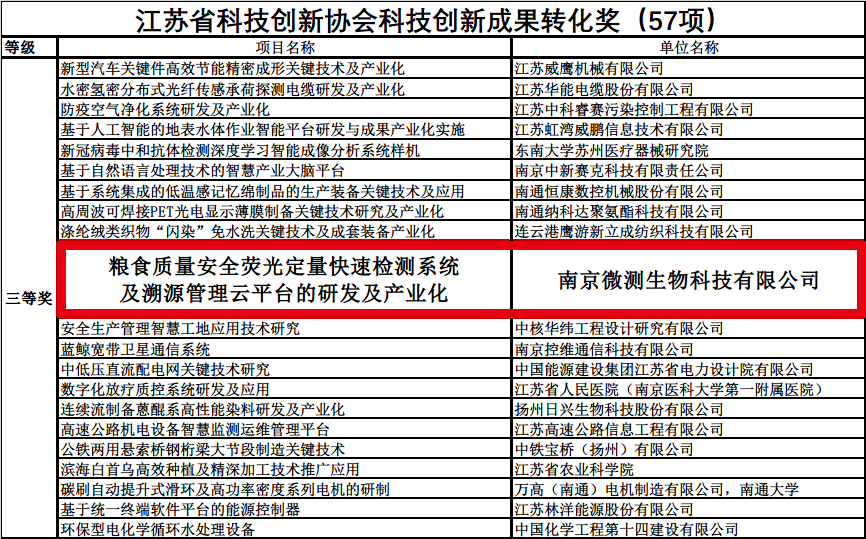 江苏省科技创新奖